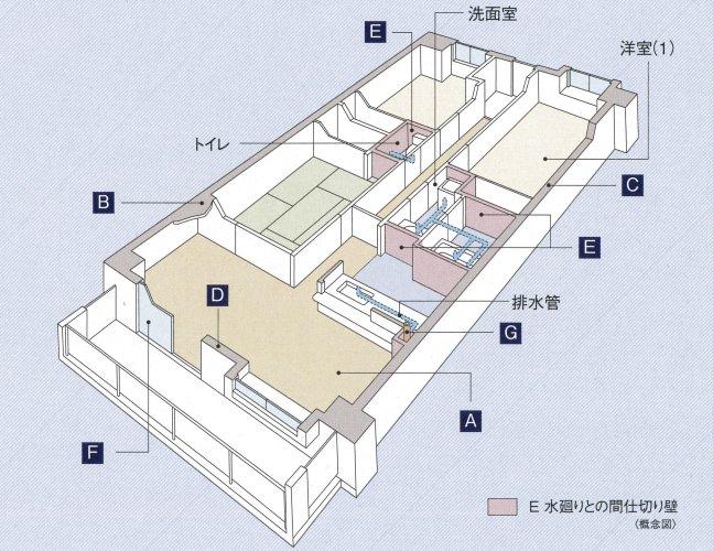 居室空間の構造｜ザ・パークハウスグラン三番町